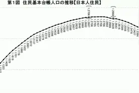 日本专家：2720年日本新生儿将只有1人，人口自然归零提早100年视频封面