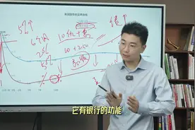 美国财政部才是最大的影子银行视频封面