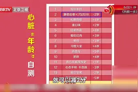 14道自测题，算一算你的心脏“几岁”了？超过实际年龄5岁要重视视频封面