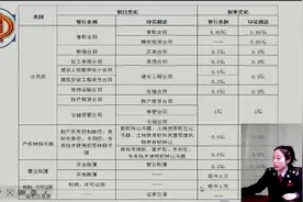 天津市北辰区税务局：印花税相关业务培训视频封面