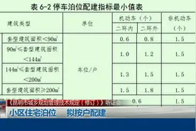 小区住宅泊位 拟按户配建视频封面