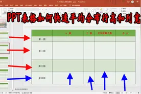 PPT表格怎样快速平均分布行列？如何精准设置行高列宽？视频封面