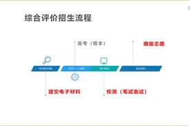 2025年综合评价招生材料准备的方法视频封面