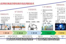 工业变革的演进历程和各阶段应用的技术视频封面