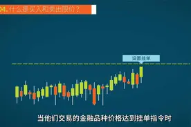 跟着FXTM富拓交易平台了解什么是买入和卖出限价视频封面