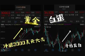 纽约期货金首破3000美元大关，白银开始发力追赶！视频封面