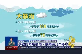 多强的雨是暴雨？暴雨有几个等级？快来了解一下视频封面