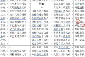 传统命理子平术当代诸家集要速记表讲解之六男女姻缘婚恋的看法视频封面