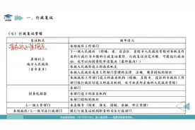 2024四川事业单位笔试：行政复议和行政诉讼2视频封面