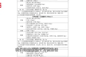 健康体重 一起行动：“国家版”减肥食谱来了视频封面