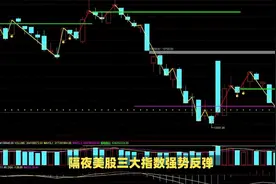 美股风向突变，隔夜大涨后盘前纳指100期货涨1%，市场如何波动？视频封面