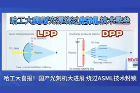 国产光刻机大突破，哈工大官宣EUV光刻技术视频封面