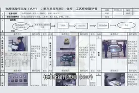 标准化操作流程SOP数字化管理系统视频封面