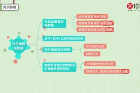 高中化学 选修2 专题：物质结构与性质综合复习 (分子结构与性质)视频封面