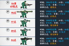 挖一挖我国火箭筒的发展历程：双联装成为标配！