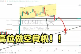 比特币高位做空的机会！为什么坚定看空？7月27日技术分析视频封面