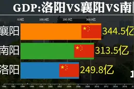 未来十年，洛阳、南阳、襄阳谁的潜力更大？看GDP对比视频封面