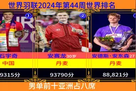 世界羽联2024年第44周世界排名男单前十及积分明细视频封面
