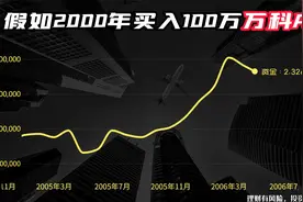 2000年买入100万万科股票，持有不动分红再买入，如今变多少钱？视频封面