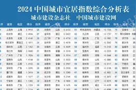 2024中国城市宜居指数分析报告在京发布 哈尔滨、淄博进入前十视频封面