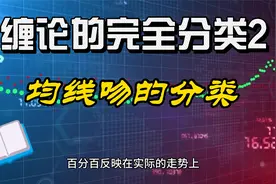 缠论完全分类------均线吻的完全分类视频封面