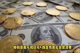 美元兑人民币走势即将做出关键选择视频封面