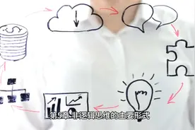 《简单的逻辑学》原书领读——第5章视频封面