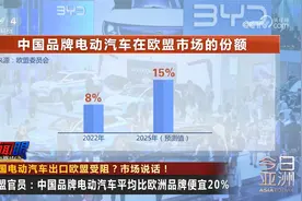 中国电动汽车出口欧盟受阻？市场说话！视频封面