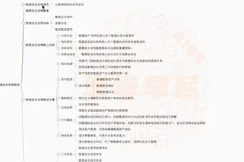 数据安全治理-治理目标-资产梳理-数据安全运营体系-数据安全组织视频封面