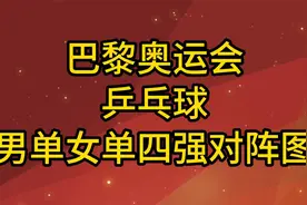 巴黎奥运会乒乓球男单女单四强对阵信息，孙颖莎陈梦樊振东加油！视频封面