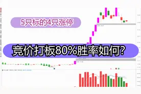 5只强势股4只连板，涨停1进2，集合竞价打板，成功率80%可以吗？视频封面