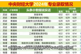 中央财经大学2024年(江西省)专业录取分数线视频封面