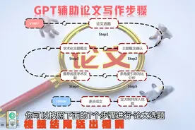 如何使用人工智能GPT辅助撰写论文视频封面