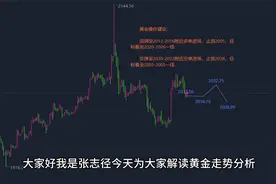 张志径：12.18今日交易策略！黄金还会再涨吗？黄金原油操作建议视频封面