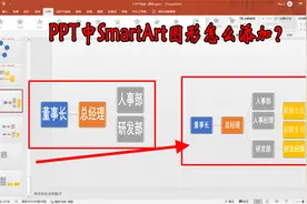 PPT中SmartArt图形怎么添加？三种方法，任意添加和调整视频封面