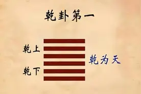 易经中乾卦在玄学中的具体应用及爻辞解析视频封面