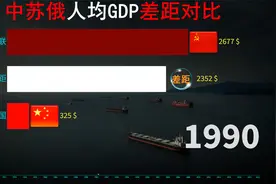 俄罗斯经济实力，苏联解体前后，近60年中苏俄人均GDP差距有多大视频封面