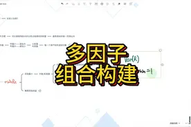【多因子实战】组合构建视频封面