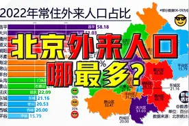 北京外来人口哪最多？@DOU+小助手视频封面