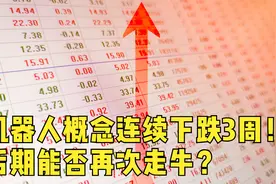 机器人概念连续下跌3周！后期能否再次走牛？视频封面