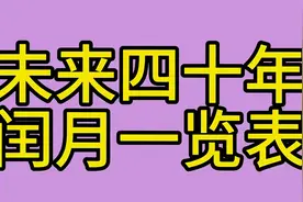 未来四十年，闰月一览表。视频封面
