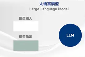 AI-什么是LLM大语言模型？视频封面