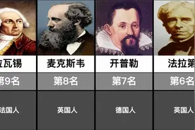 史上最伟大的科学家排名TOP20，你认可这排名吗？视频封面