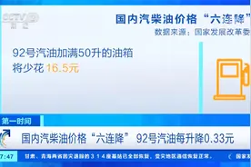 国内汽柴油价格“六连降” 92号汽油每升降0.33元视频封面