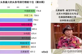 今日头条上最火的头条号排行榜前十名 有你关注的吗？视频封面