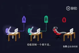 TED科普：血型是如何分类的？视频封面