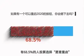 #2020情感曲线视频封面