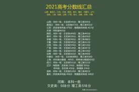 最新2021高考分数线汇总（2021河南山西江苏黑龙江天津陕西高考分视频封面
