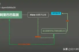 蚂蚁金服与阿里巴巴股权关联视频封面
