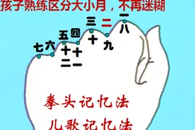 让孩子熟练的区分大小月不再犯迷糊，儿歌记忆法来啦！！！